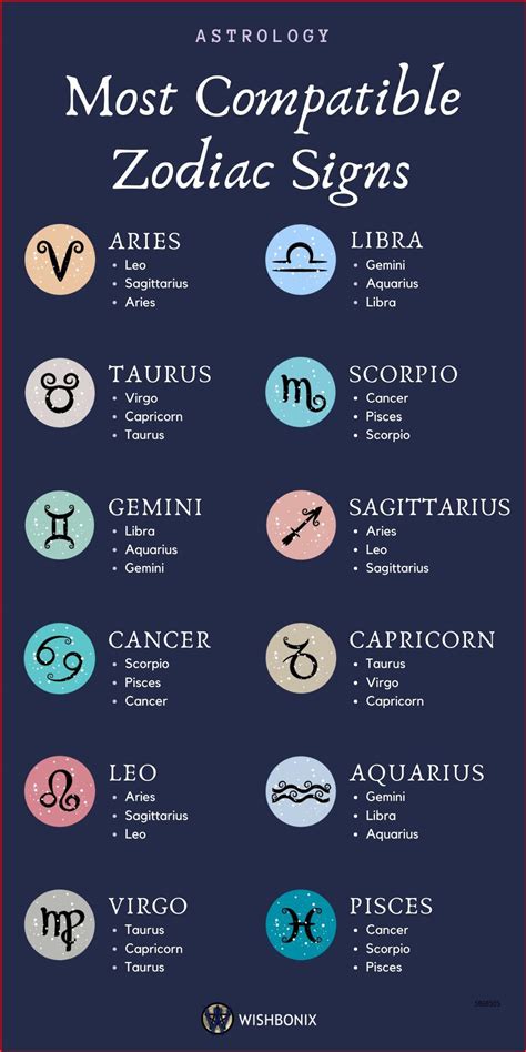 chloe perfect match zodiac sign|perfect match star signs.